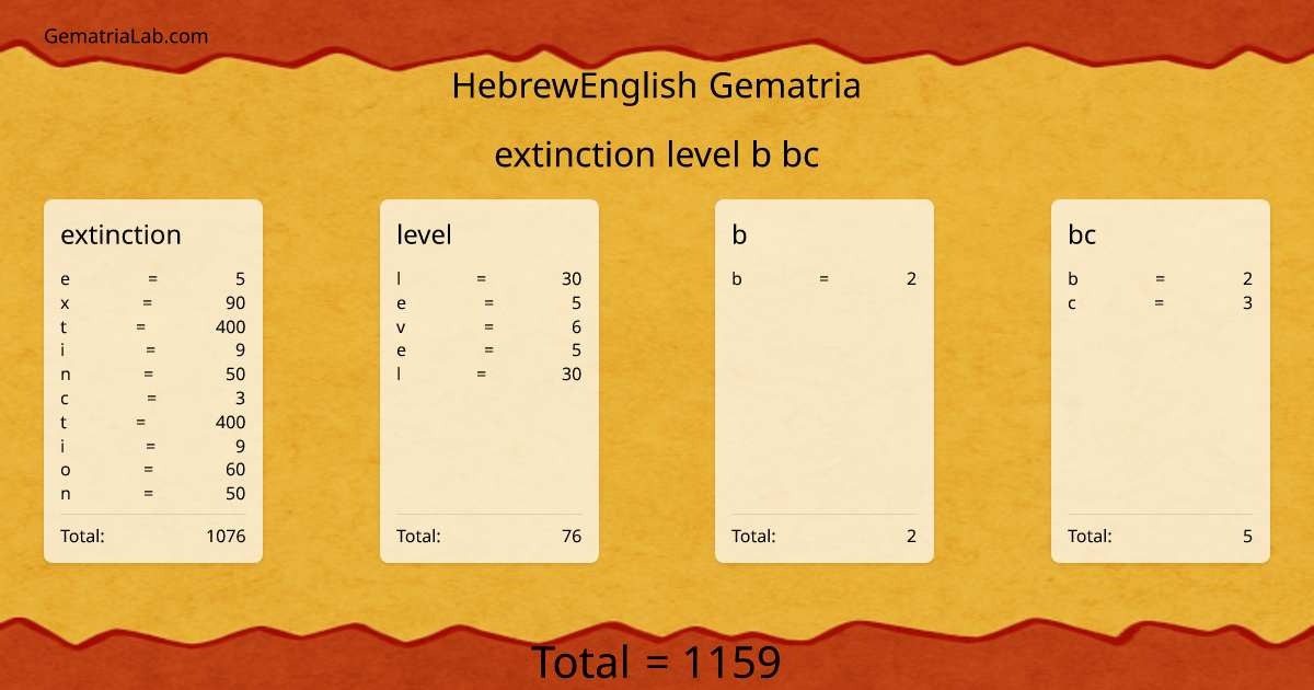 extinction level b bc in hebrewEnglish Gematria